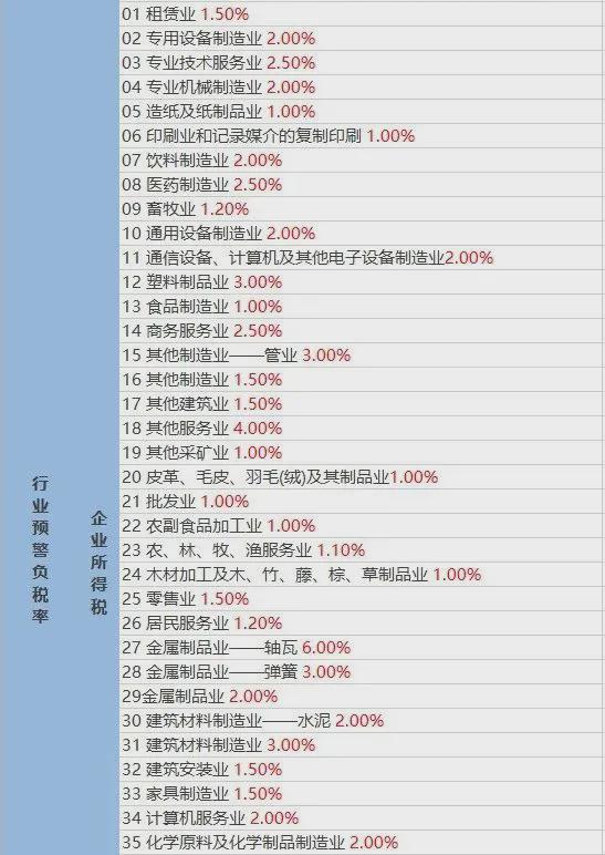 通告丨2023年度個(gè)人所得稅綜合所得匯算清繳今起預(yù)約辦理